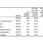tarim-urunleri-uretici-fiyat-endeksi-tarim-ufe-yillik-yuzde-7196-aylik-yuzde-447-artti.jpg