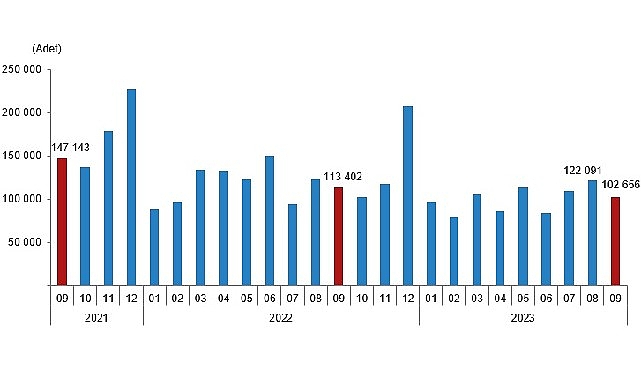 turkiye-genelinde-eylul-ayinda-102-bin-656-konut-satildi.jpg