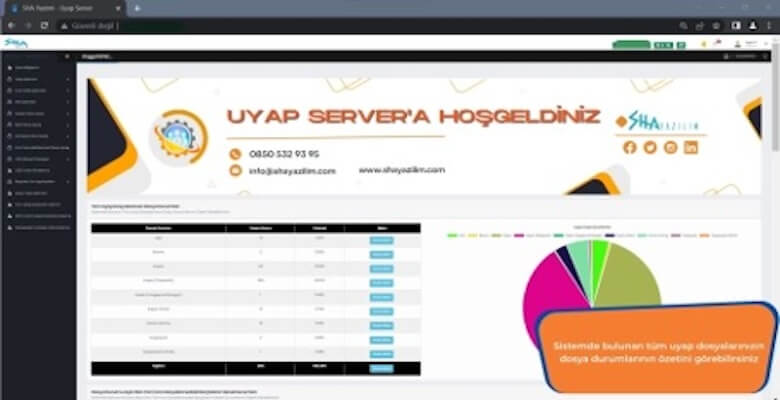 2023 Uyap ve MTS Sistemi