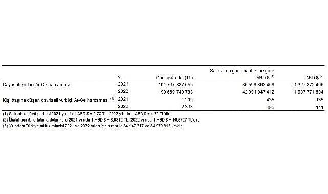 arastirma-gelistirme-faaliyetleri-arastirmasi-2022.jpg
