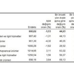 tarim-urunleri-uretici-fiyat-endeksi-tarim-ufe-yillik-yuzde-6256-artti-aylik-yuzde-113-azaldi.jpg