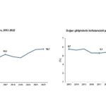girisimlerin-2022-yilinda-dogum-orani-yuzde-161-oldu.jpg