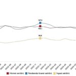 guven-endeksi-hizmet-sektorunde-yuzde-12-artti-perakende-ticaret-sektorunde-yuzde-45-artti-insaat-sektorunde-yuzde-33-azaldi.jpg
