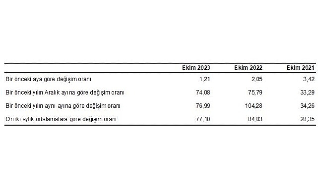 hizmet-uretici-fiyat-endeksi-h-ufe-yillik-yuzde-7699-aylik-yuzde-121-artti.jpg