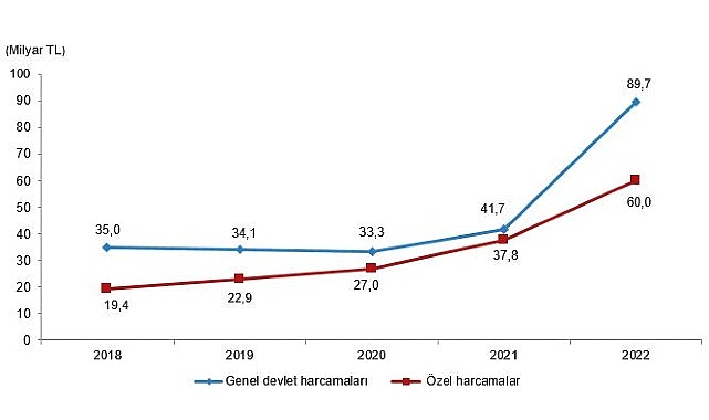 kultur-harcamalari-yuzde-881-artti.jpg