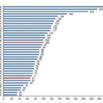 sgpye-gore-kisi-basina-gayrisafi-yurt-ici-hasila-endeks-degeri-67-oldu.jpg