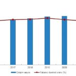 yabanci-kontrollu-girisim-istatistikleri-2021.jpg