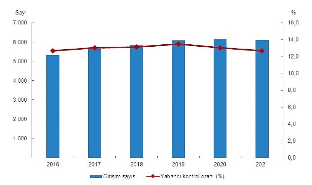 yabanci-kontrollu-girisim-istatistikleri-2021.jpg