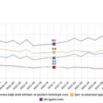 mevsim-etkisinden-arindirilmis-issizlik-orani-yuzde-90-seviyesinde-gerceklesti.jpg
