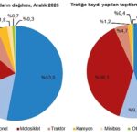 motorlu-kara-tasitlari-aralik-2023.jpg