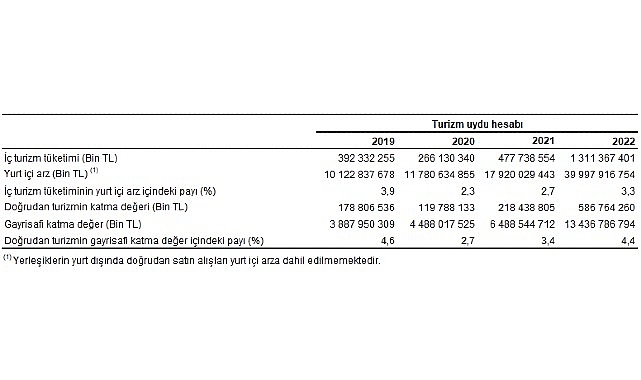 turizm-uydu-hesabi-2019-2022.jpg