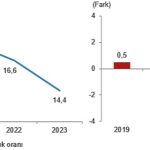yoksulluk-ve-yasam-kosullari-istatistikleri-2023.jpg