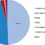 yurt-icinde-ikamet-eden-19-milyon-467-bin-kisi-seyahate-cikti.jpg