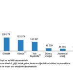 tuik-hanehalki-nihai-enerji-tuketim-istatistikleri-2022.jpg