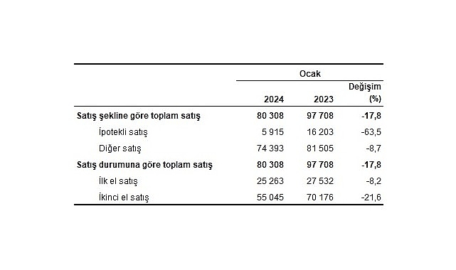 tuik-turkiye-genelinde-ocak-ayinda-80-bin-308-konut-satildi.jpg