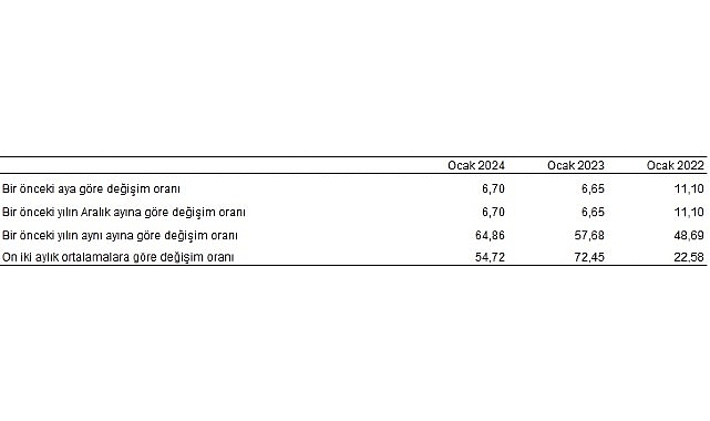 tuketici-fiyat-endeksi-tufe-yillik-yuzde-6486-aylik-yuzde-670-artti.jpg