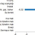 yurt-ici-uretici-fiyat-endeksi-ocak-2024.jpg