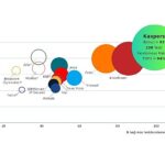 kaspersky-bagimsiz-testlerin-%94unde-liderligi-alarak-rekor-kirdi.jpg