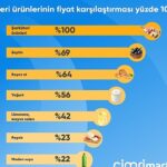 ramazan-sofralari-icin-en-cok-sarkuteri-urunlerinin-fiyati-karsilastirildi.jpg