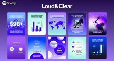 Spotify müzik streaming ekonomisi ile ilgili raporu Loud & Clear 2024'ü yayınladı