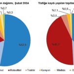 subat-ayinda-193-bin-600-adet-tasitin-trafige-kaydi-yapildi.jpg