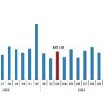 tuik-turkiye-genelinde-mart-ayinda-105-bin-394-konut-satildi.jpg
