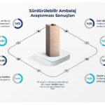 tetra-paktan-surdurulebilir-ambalaj-arastirmasi-tuketicilerin-yuzde-63u-surdurulebilir-ambalaji-onemsiyor.jpg