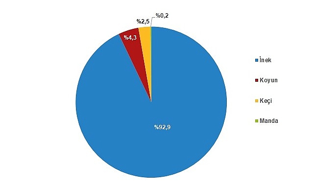 tuik-cig-sut-uretimi-2023-yilinda-04-azalarak-21-milyon-481-bin-567-ton-oldu.jpg