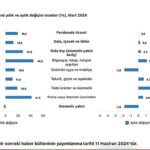 tuik-ticaret-satis-hacmi-yillik-%105-artti-perakende-satis-hacmi-yillik-%194-artti.jpg