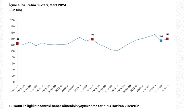 tuik-ticari-sut-isletmelerince-982-bin-322-ton-inek-sutu-toplandi.jpg