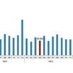 tuik-turkiye-genelinde-nisan-ayinda-75-bin-569-konut-satildi.jpg