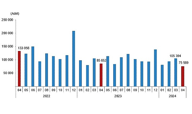 tuik-turkiye-genelinde-nisan-ayinda-75-bin-569-konut-satildi.jpg
