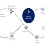 Microsoft Dynamics