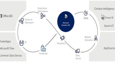 Microsoft Dynamics